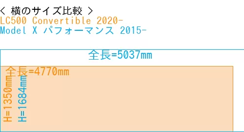 #LC500 Convertible 2020- + Model X パフォーマンス 2015-
